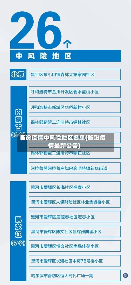 临汾疫情中风险地区名单(临汾疫情最新公告)-第2张图片