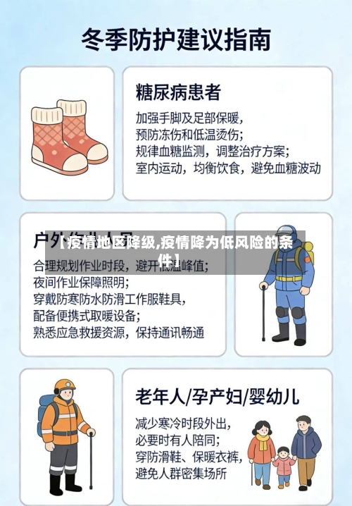 【疫情地区降级,疫情降为低风险的条件】-第2张图片