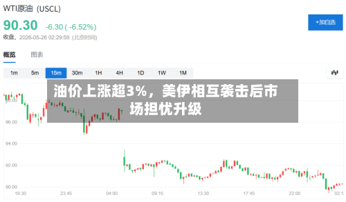 油价上涨超3%，美伊相互袭击后市场担忧升级-第2张图片