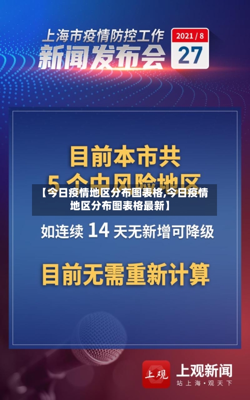 【今日疫情地区分布图表格,今日疫情地区分布图表格最新】