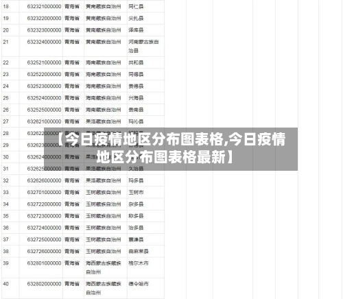 【今日疫情地区分布图表格,今日疫情地区分布图表格最新】-第2张图片