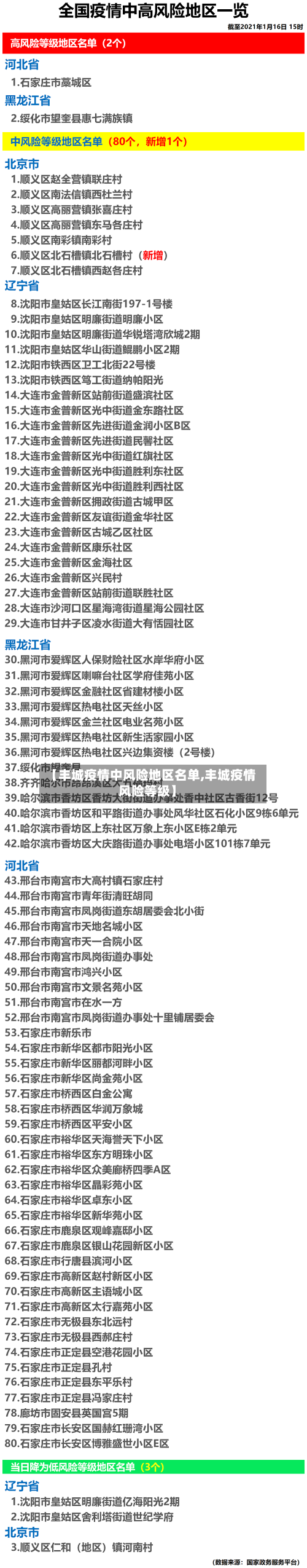 【丰城疫情中风险地区名单,丰城疫情风险等级】-第2张图片