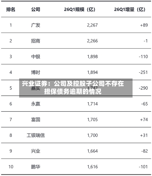 兴业证券：公司及控股子公司不存在担保债务逾期的情况