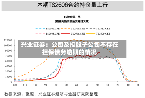 兴业证券：公司及控股子公司不存在担保债务逾期的情况-第3张图片