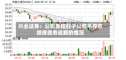 兴业证券：公司及控股子公司不存在担保债务逾期的情况-第2张图片