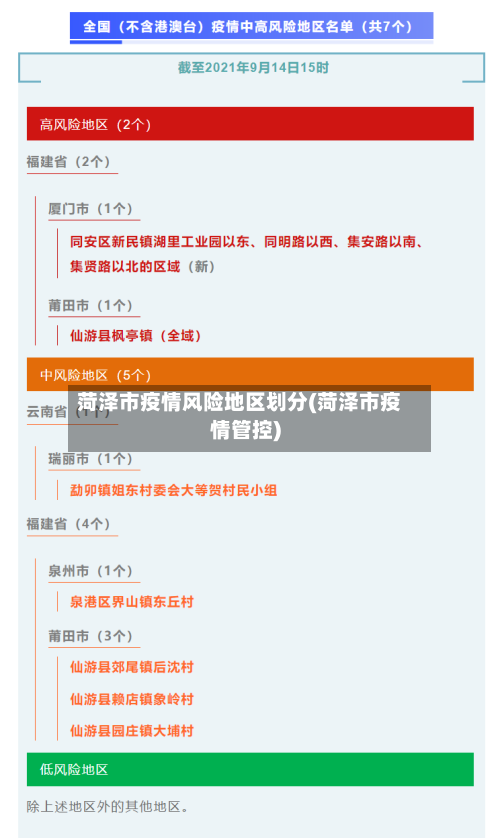 菏泽市疫情风险地区划分(菏泽市疫情管控)-第2张图片