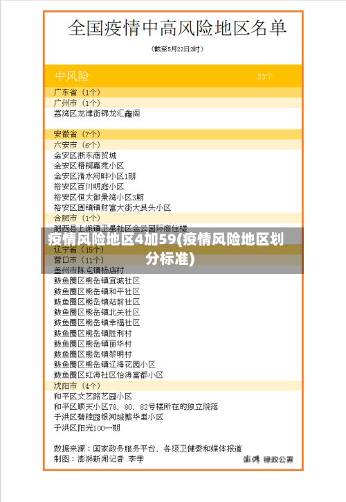 疫情风险地区4加59(疫情风险地区划分标准)-第3张图片