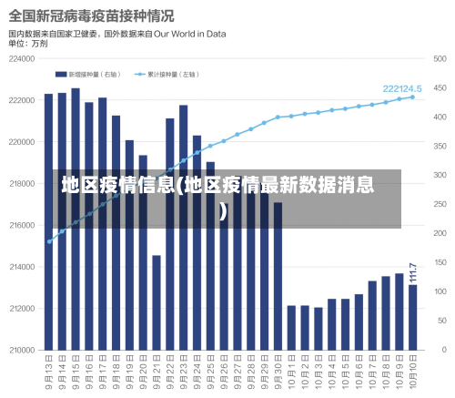 地区疫情信息(地区疫情最新数据消息)-第3张图片