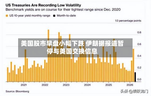 美国股市早盘小幅下跌 伊朗据报道暂停与美国交换信息