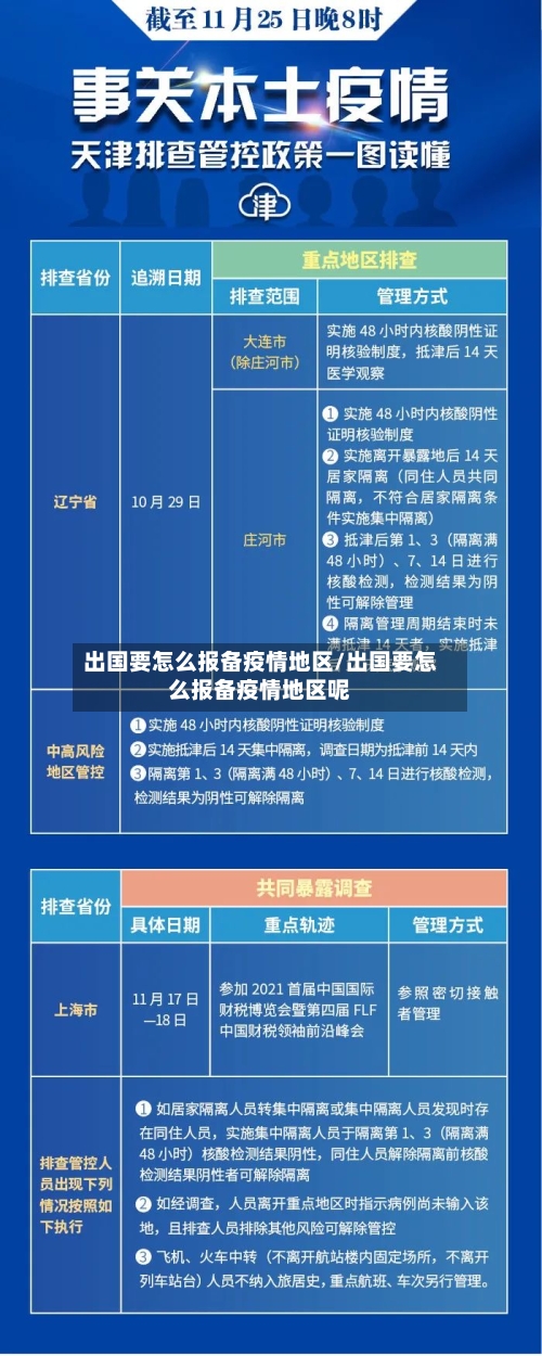 出国要怎么报备疫情地区/出国要怎么报备疫情地区呢