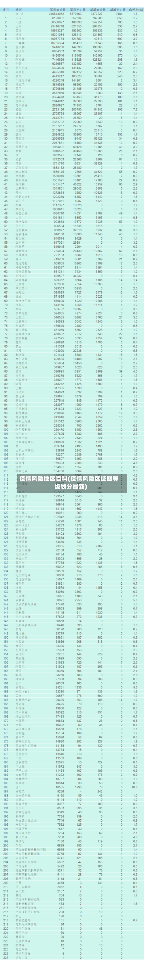 疫情风险地区百科(疫情风险区域图等级划分最新)-第2张图片