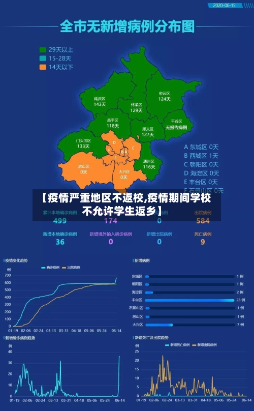 【疫情严重地区不返校,疫情期间学校不允许学生返乡】-第3张图片