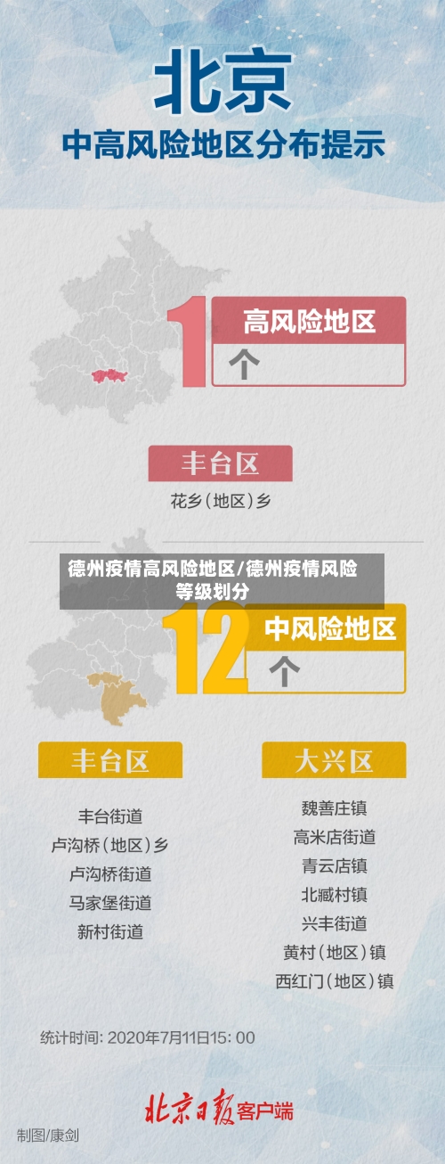 德州疫情高风险地区/德州疫情风险等级划分