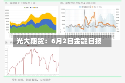光大期货:6月2日金融日报-第2张图片