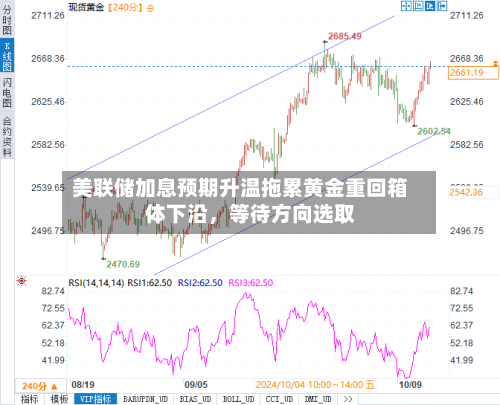 美联储加息预期升温拖累黄金重回箱体下沿	，等待方向选取-第2张图片