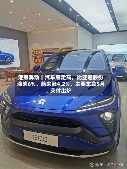 港股异动丨汽车股走高，比亚迪股份涨超6%、蔚来涨4.2%	，主要车企5月交付出炉-第2张图片