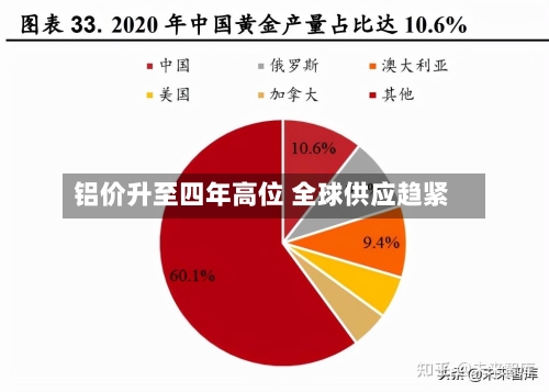 铝价升至四年高位 全球供应趋紧