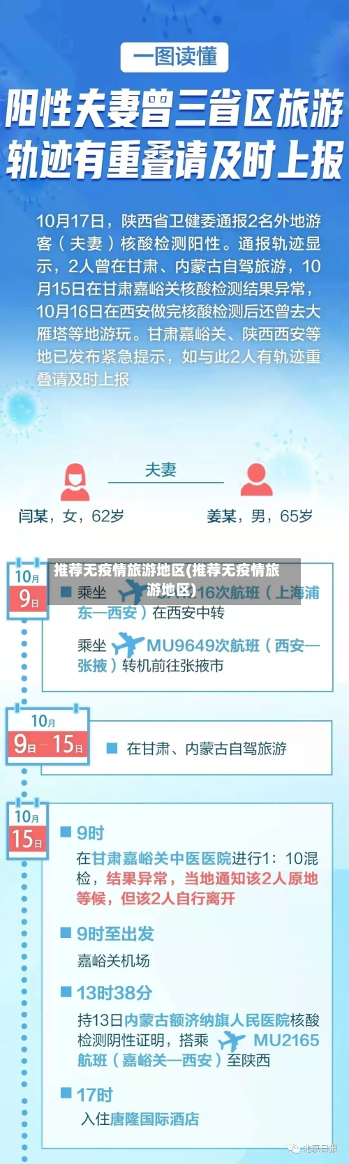 推荐无疫情旅游地区(推荐无疫情旅游地区)-第3张图片