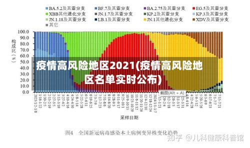 疫情高风险地区2021(疫情高风险地区名单实时公布)-第2张图片