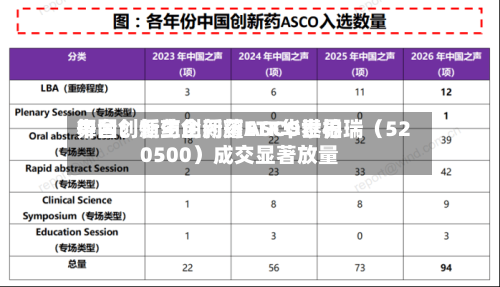 中国创新药企闪耀ASCO世界舞台！恒生创新药ETF华泰柏瑞（520500）成交显著放量