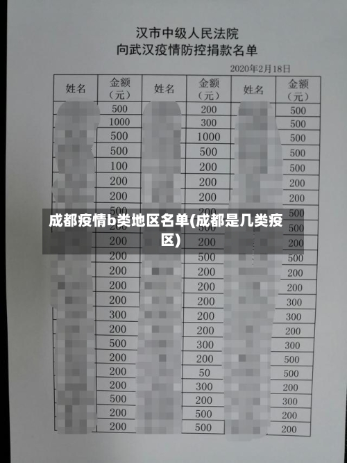 成都疫情b类地区名单(成都是几类疫区)-第3张图片