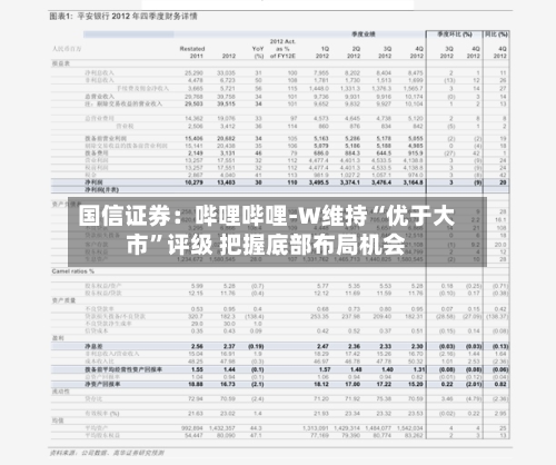 国信证券：哔哩哔哩-W维持“优于大市	”评级 把握底部布局机会-第2张图片