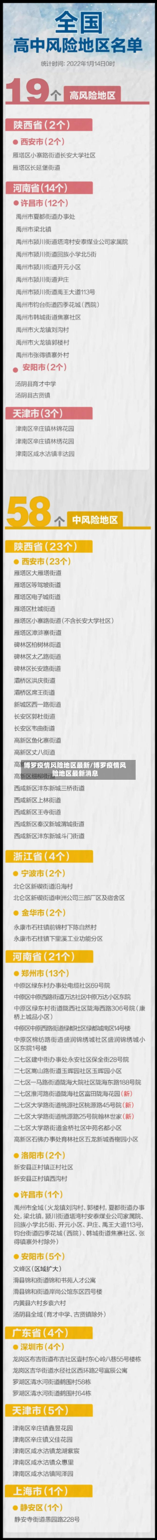 博罗疫情风险地区最新/博罗疫情风险地区最新消息