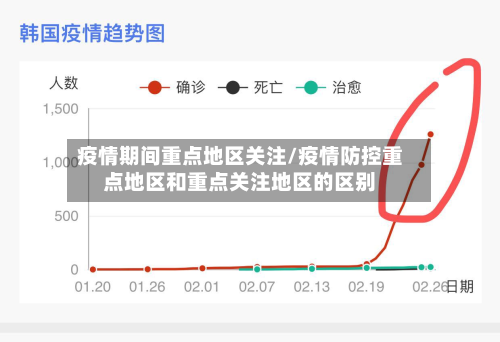 疫情期间重点地区关注/疫情防控重点地区和重点关注地区的区别